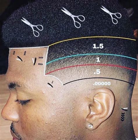 men's haircut numbers|haircut numbers and sizes chart.